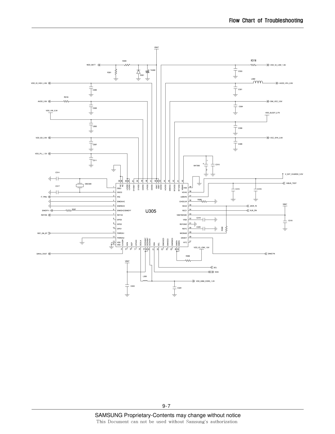 Sharp SGH-F250 manual Samsung Proprietary-Contents may change without notice 