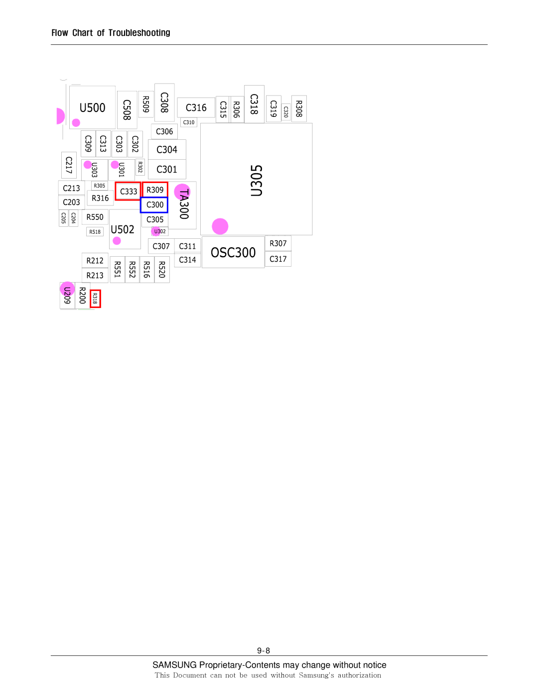 Sharp SGH-F250 manual Samsung Proprietary-Contents may change without notice 