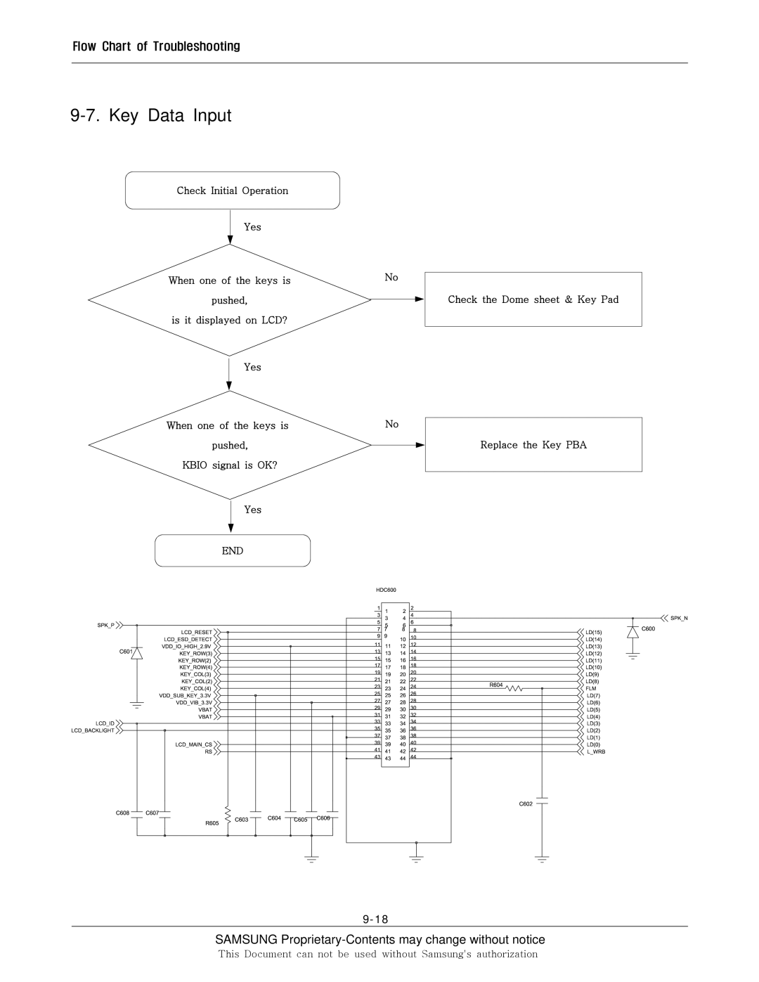 Sharp SGH-F250 manual Key Data Input 