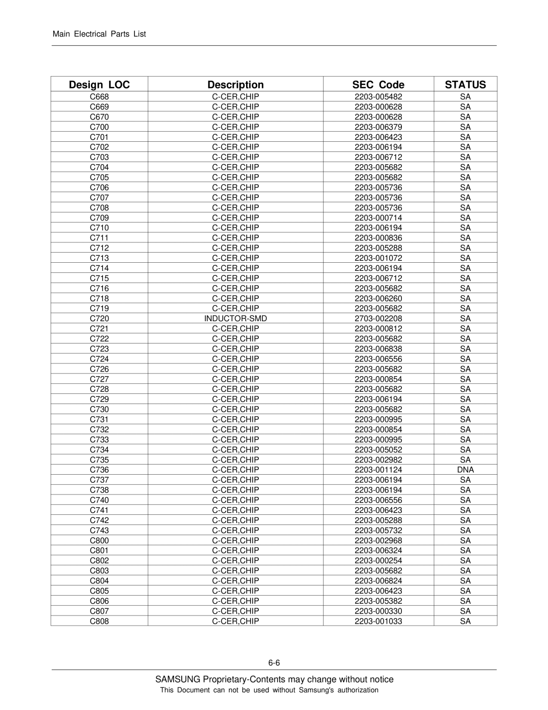 Sharp SGH-I600 manual Dna 