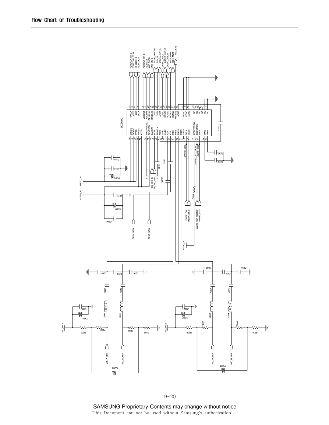 Sharp SGH-I600 manual Samsung Proprietary-Contents may change without notice 