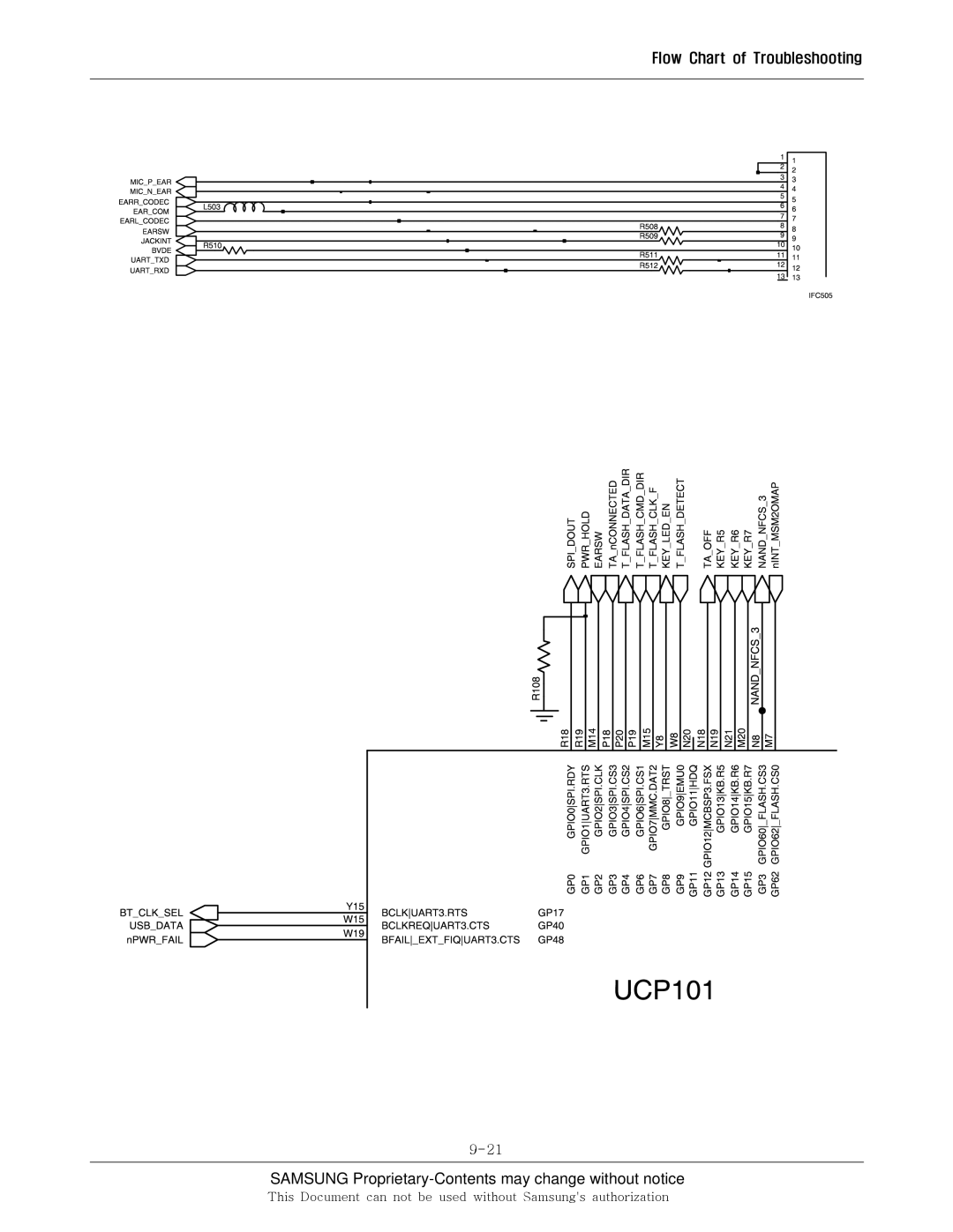 Sharp SGH-I600 manual Samsung Proprietary-Contents may change without notice 