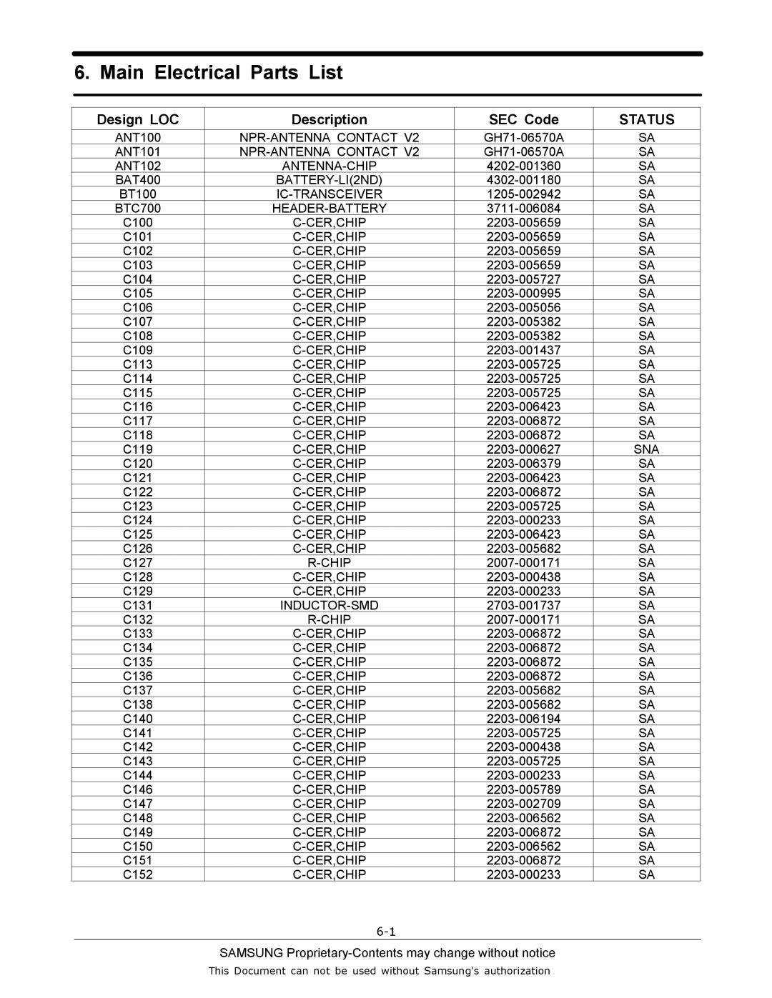 Sharp SGH-J200 manual Main Electrical Parts List, Status 