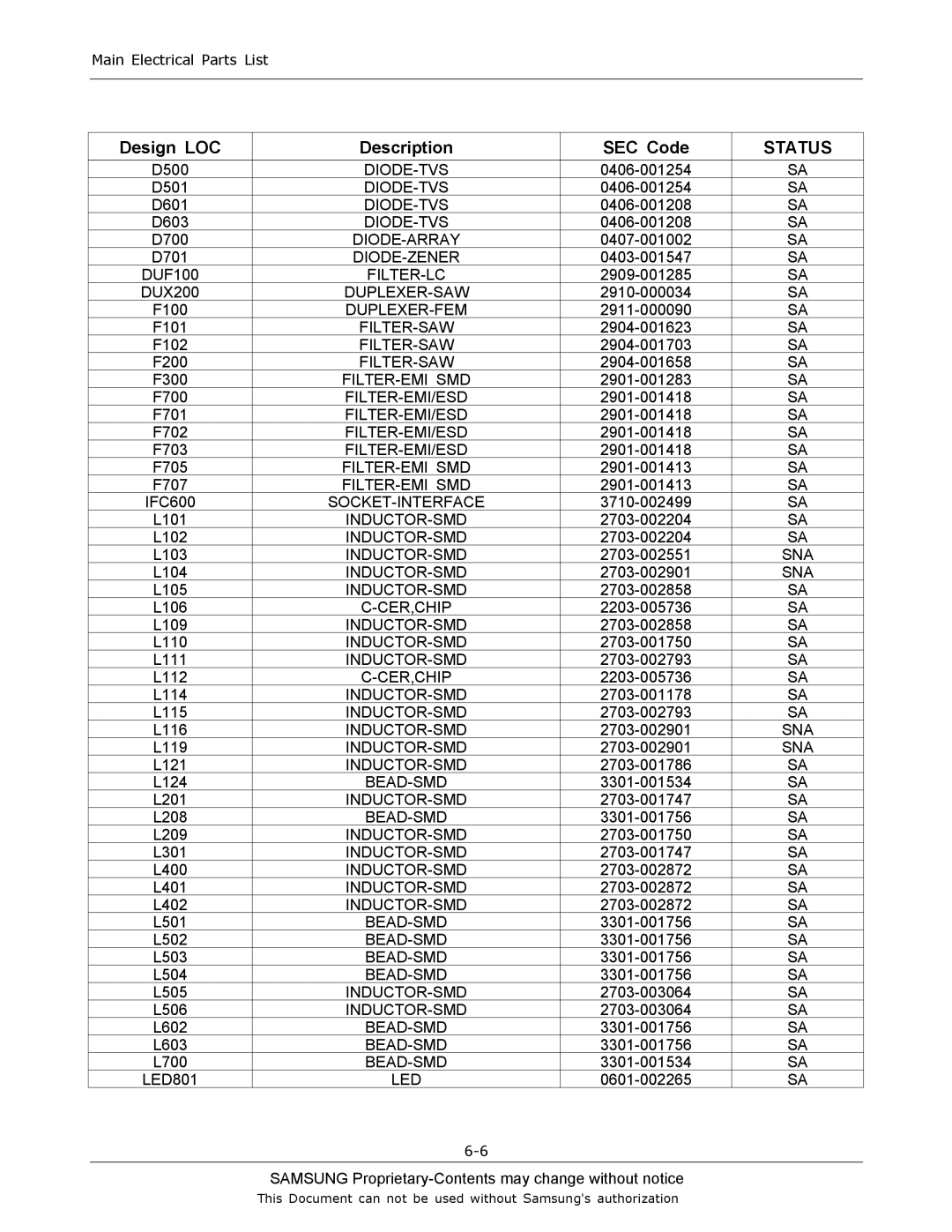 Sharp SGH-J200 manual Diode-Zener 