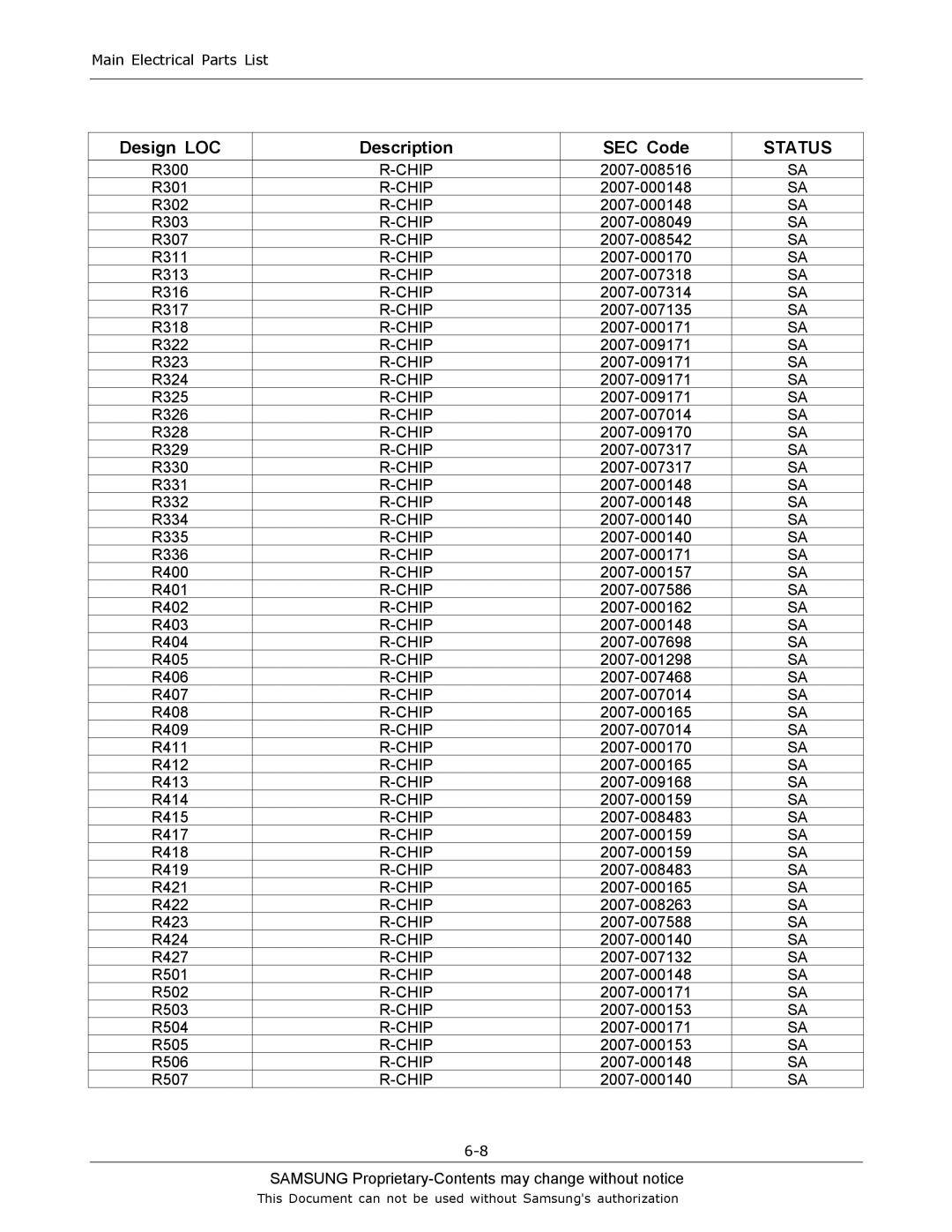 Sharp SGH-J200 manual R300 