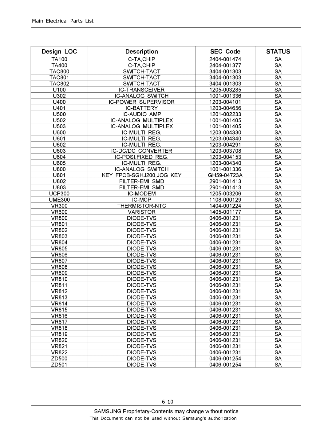 Sharp SGH-J200 manual Switch-Tact 