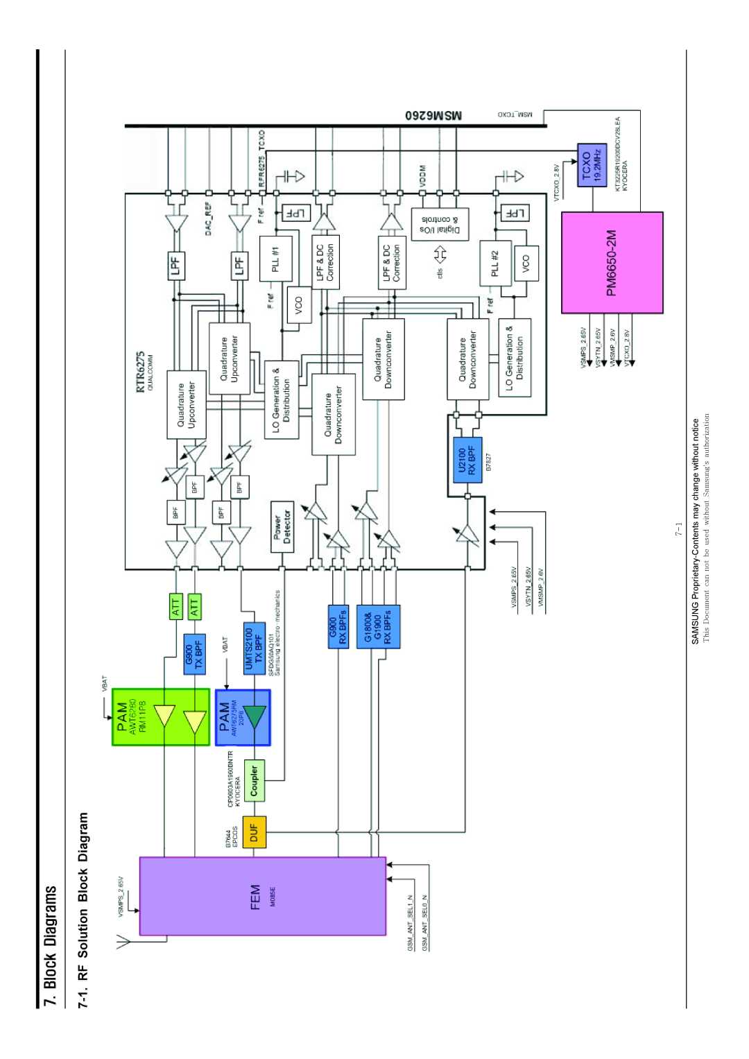 Sharp SGH-J200 manual Block Diagrams, RF Solution Block Diagram 