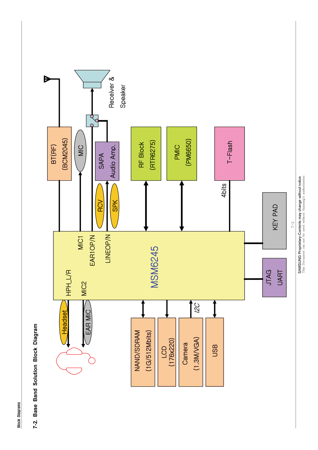 Sharp SGH-J200 manual MSM6245, Base Band Solution Block Diagram 