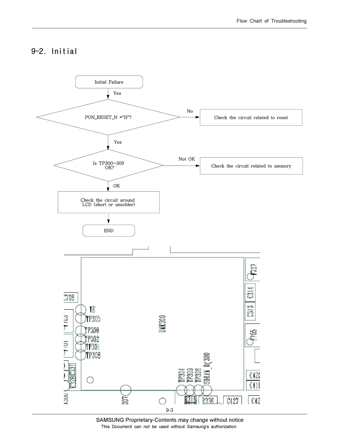 Sharp SGH-J200 manual Initial 