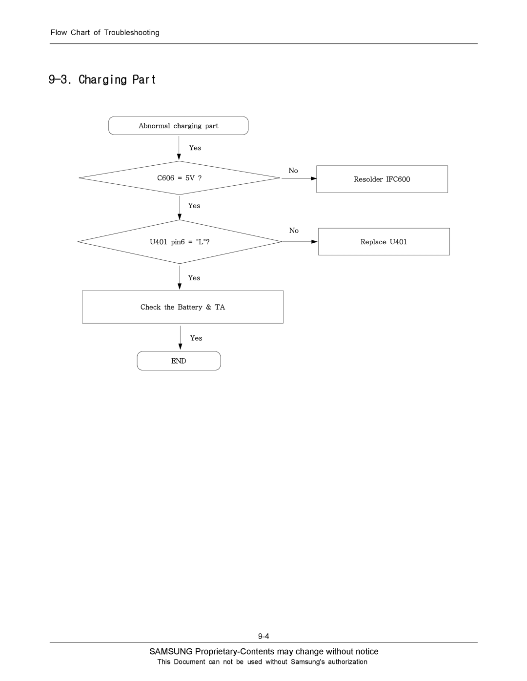 Sharp SGH-J200 manual Charging Part 