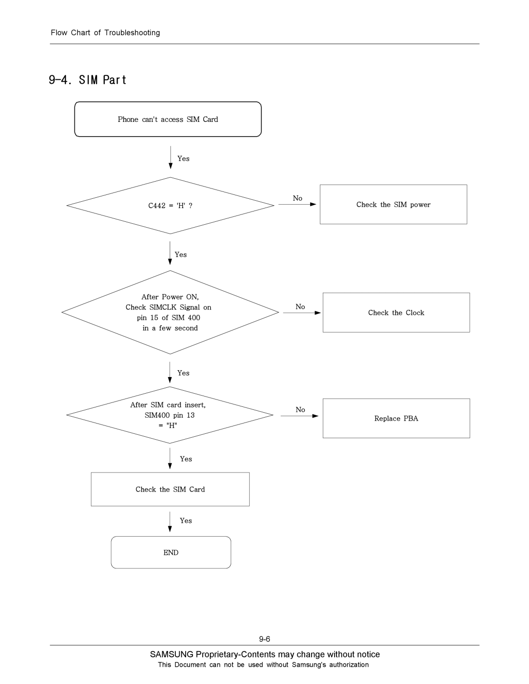 Sharp SGH-J200 manual SIM Part 