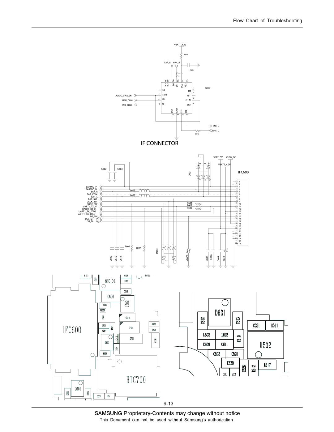 Sharp SGH-J200 manual Samsung Proprietary-Contents may change without notice 