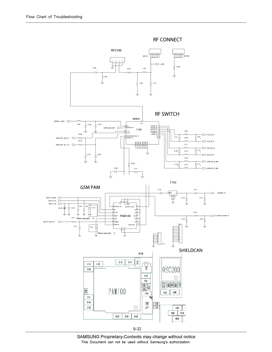 Sharp SGH-J200 manual Samsung Proprietary-Contents may change without notice 