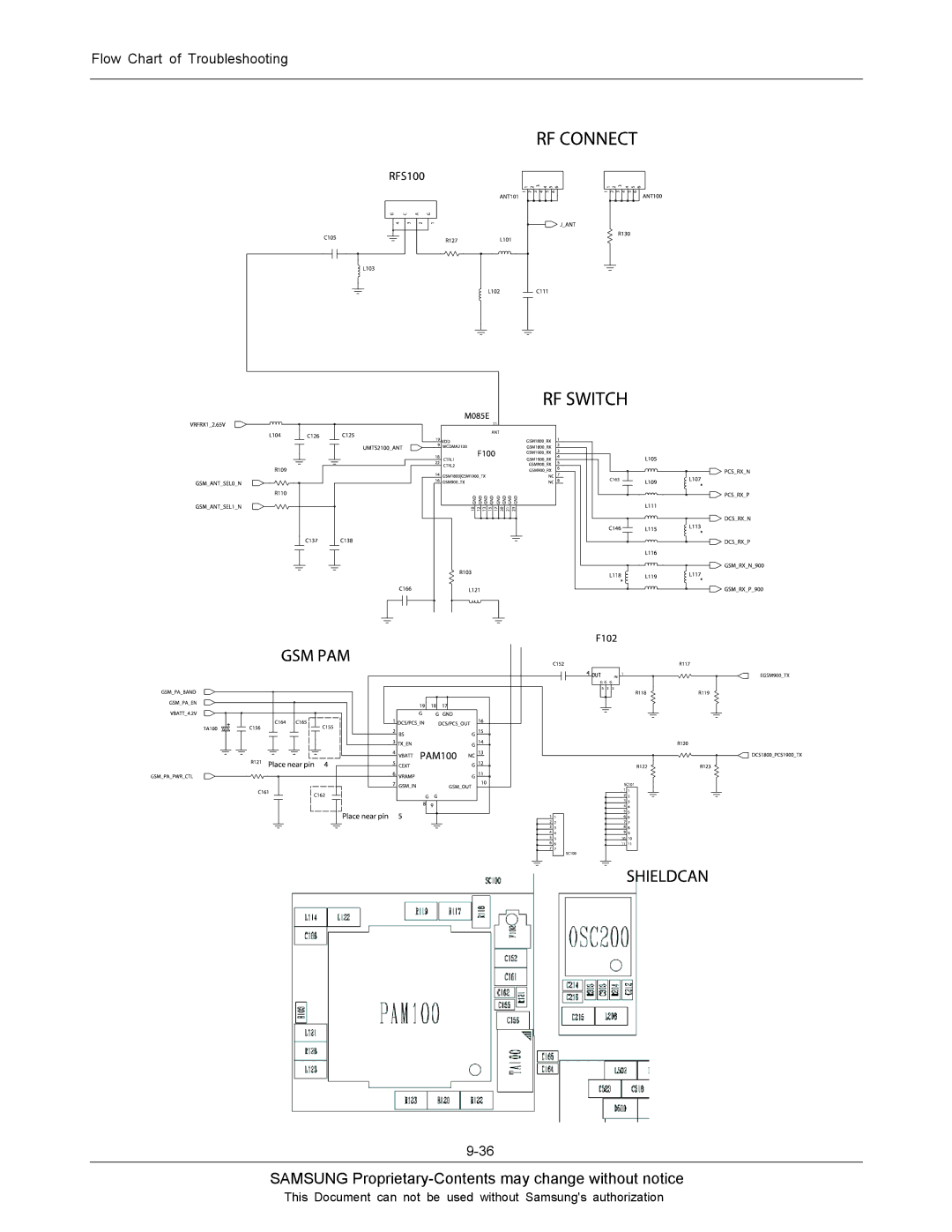 Sharp SGH-J200 manual Samsung Proprietary-Contents may change without notice 