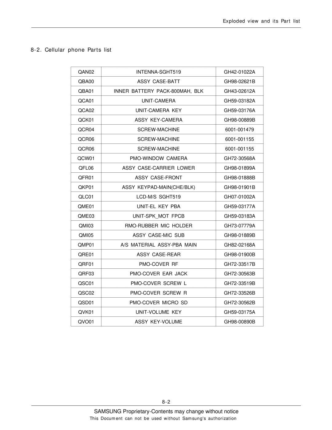 Sharp SGH-T519 manual Cellular phone Parts list 