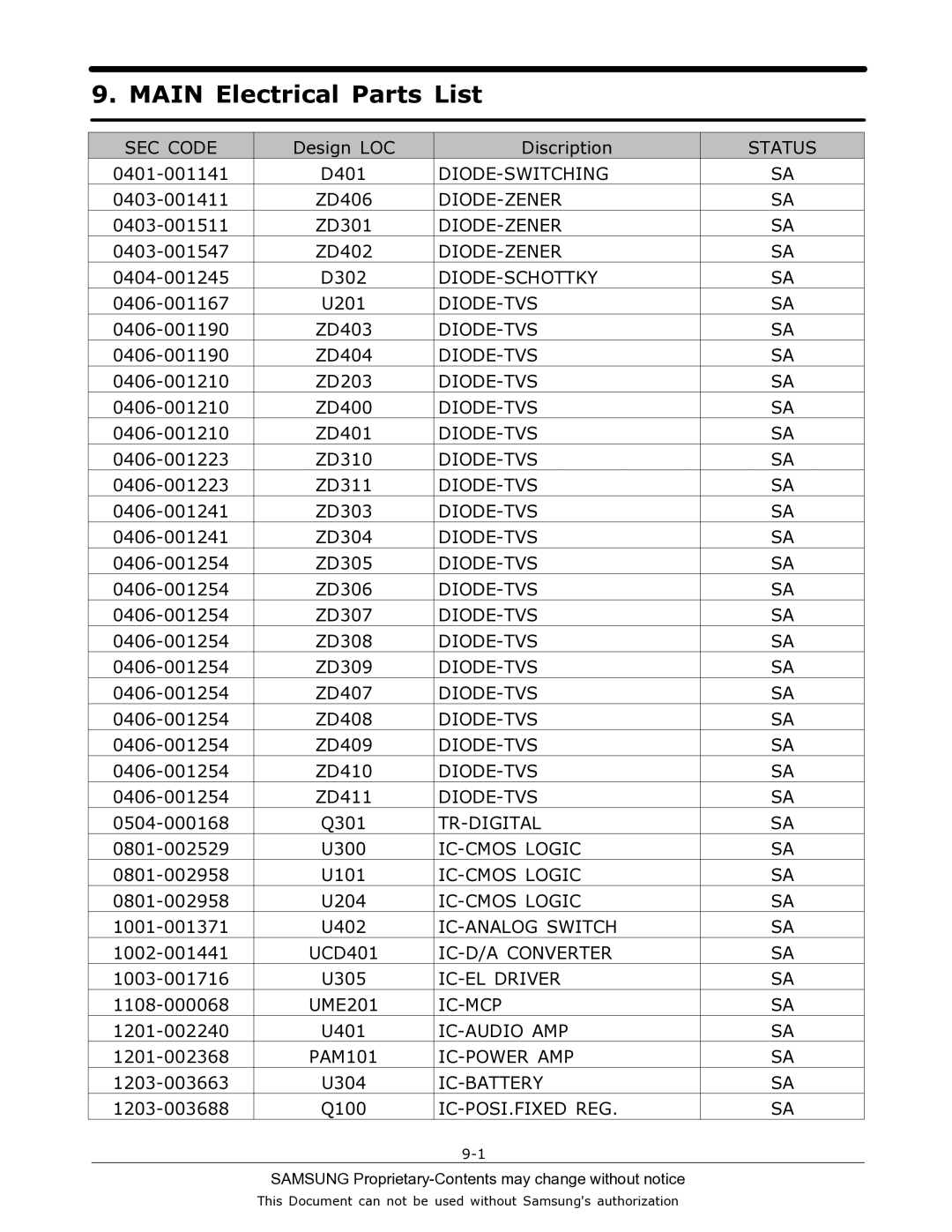 Sharp SGH-T519 manual Main Electrical Parts List, Ic-Posi.Fixed Reg 