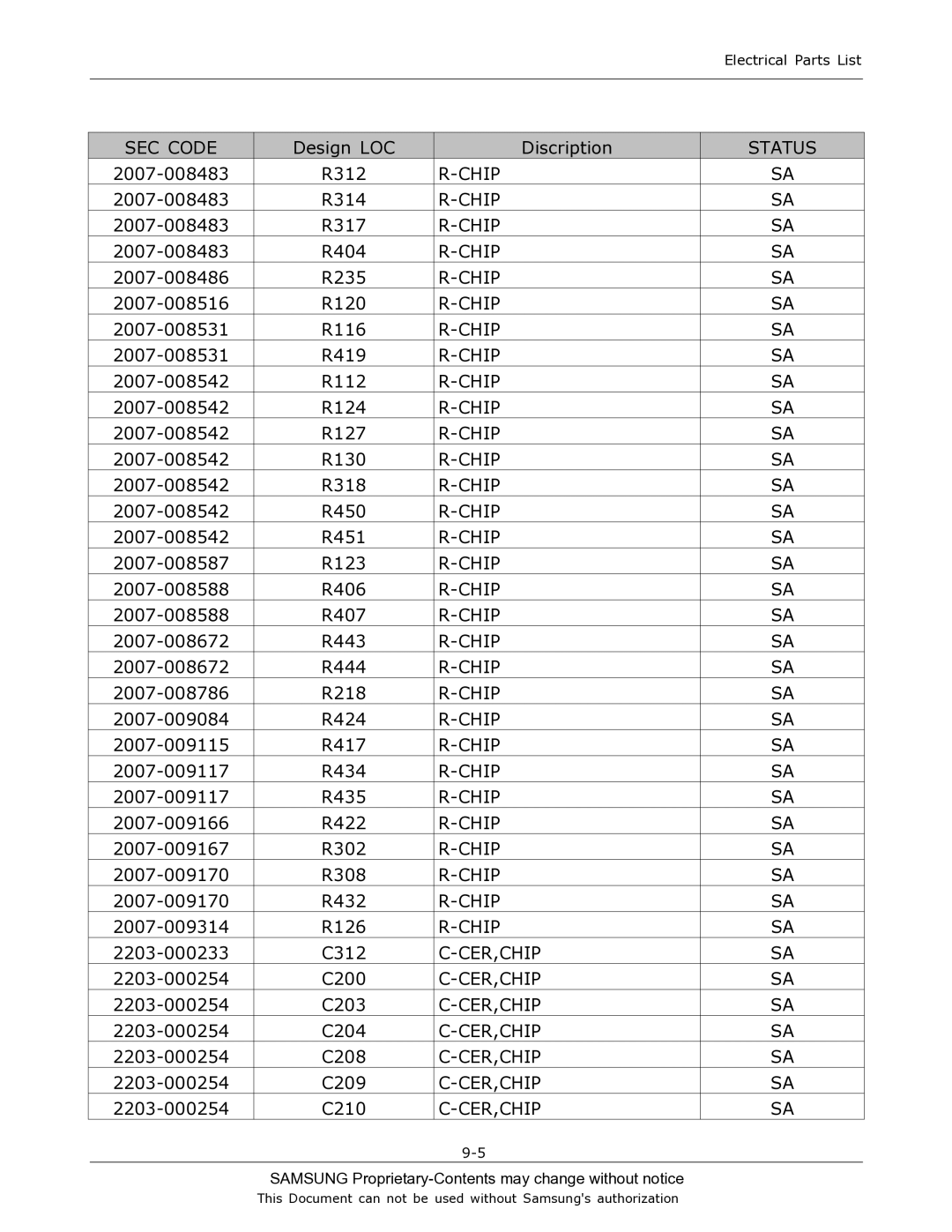 Sharp SGH-T519 manual Cer,Chip 