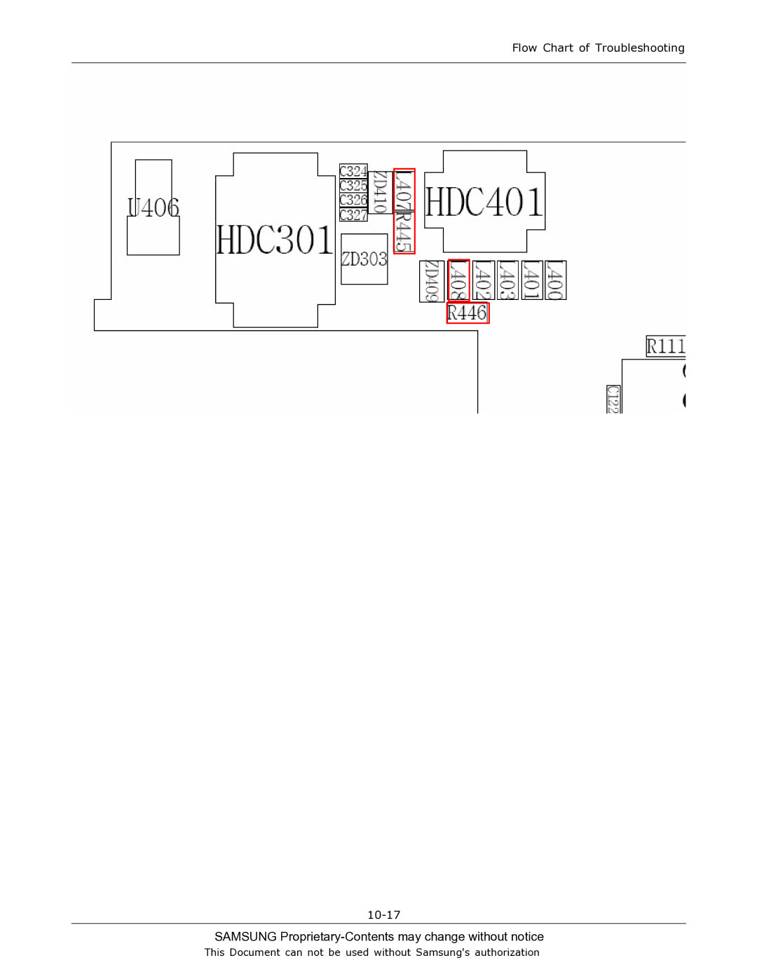 Sharp SGH-T519 manual Flow Chart of Troubleshooting 10-17 