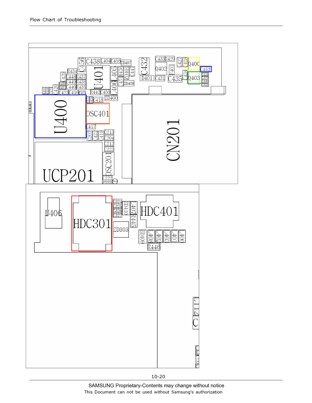 Sharp SGH-T519 manual Flow Chart of Troubleshooting 10-20 