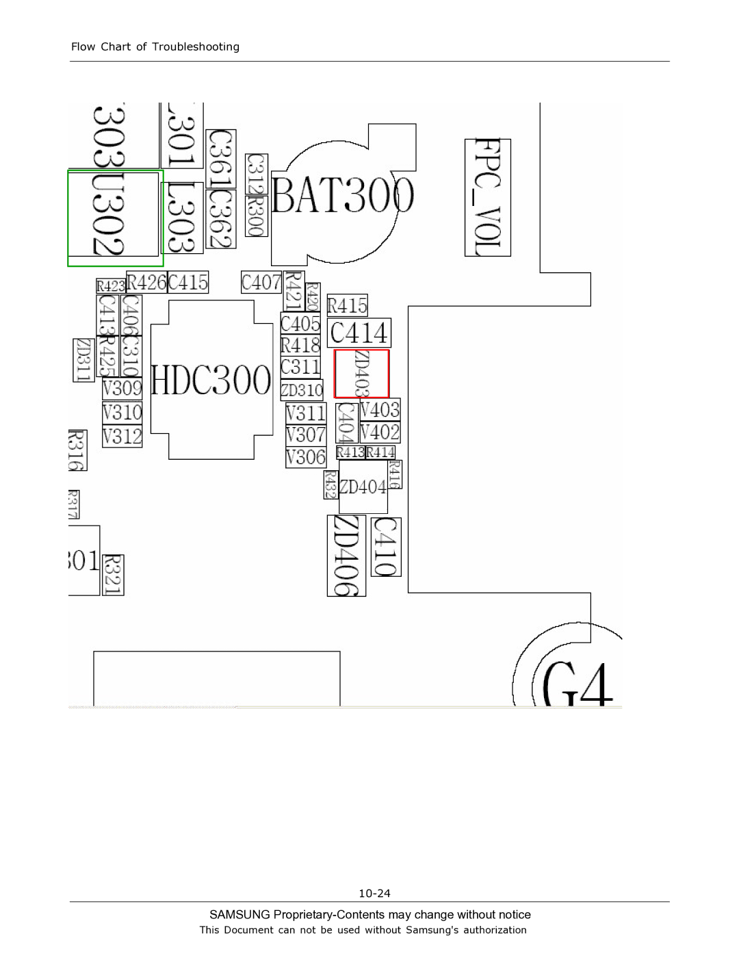 Sharp SGH-T519 manual Flow Chart of Troubleshooting 10-24 