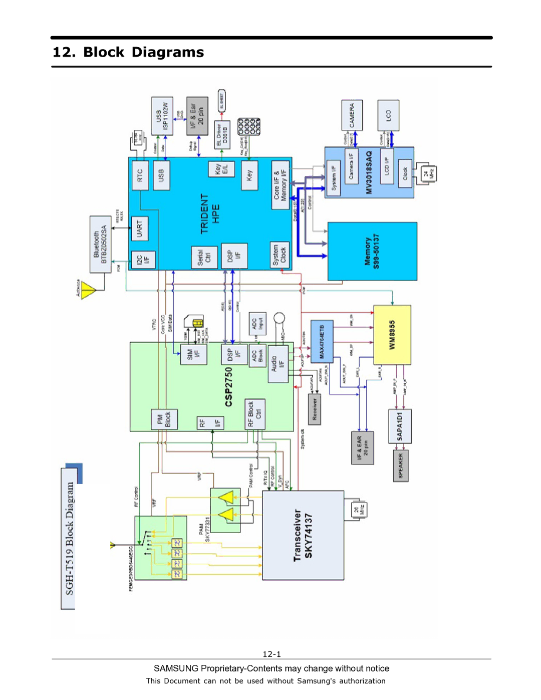 Sharp SGH-T519 manual Block Diagrams 