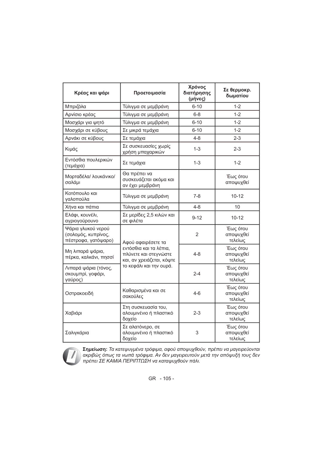 Sharp SJ-F320V operation manual 