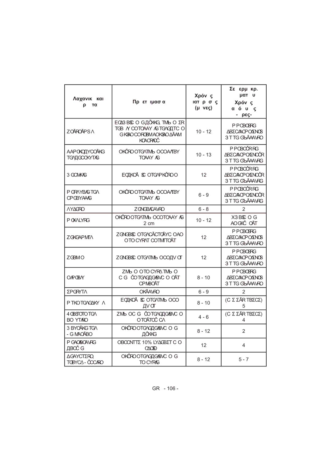 Sharp SJ-F320V operation manual 