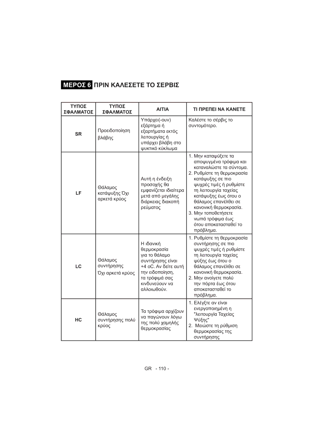 Sharp SJ-F320V operation manual 