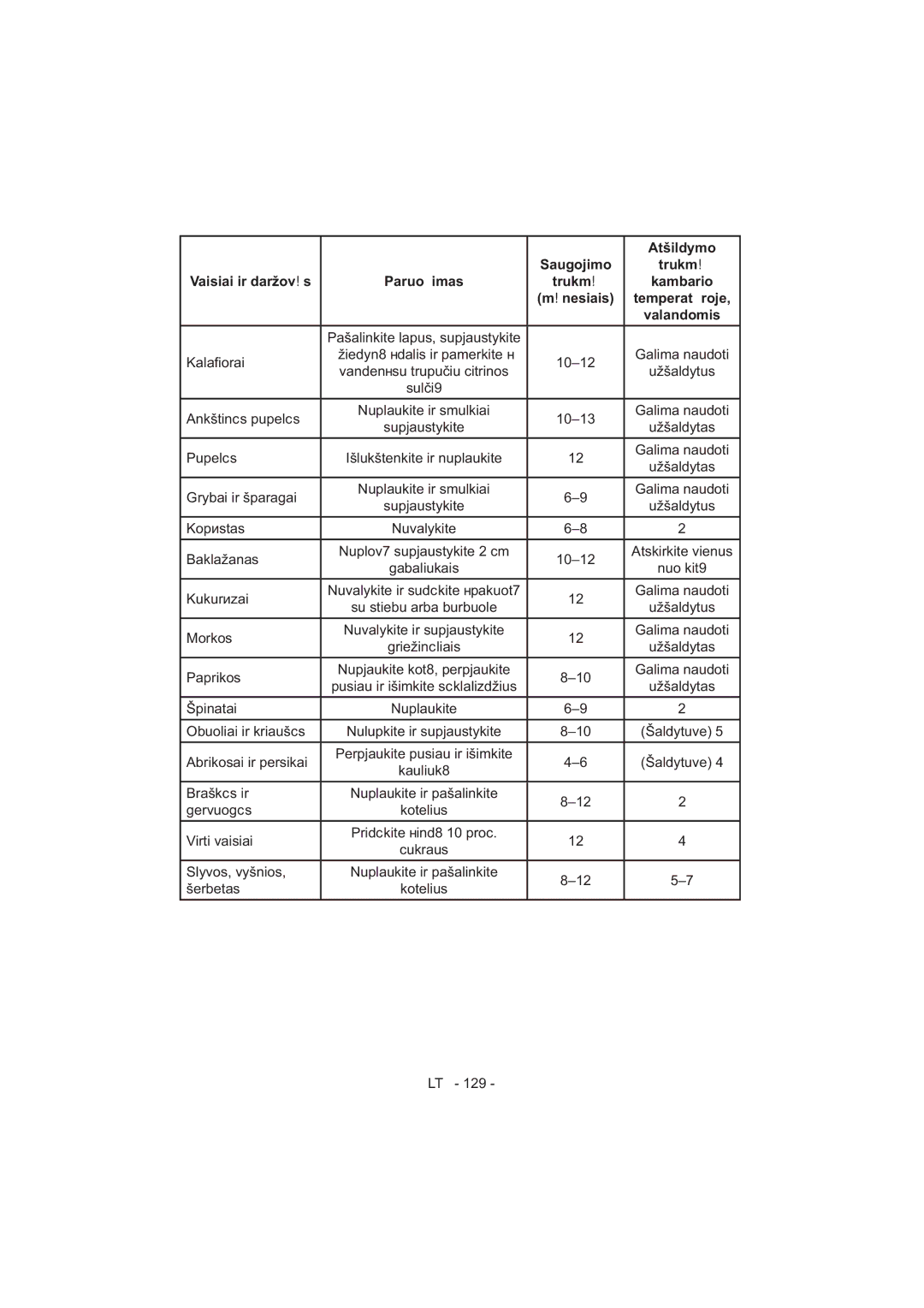 Sharp SJ-F320V operation manual Paruo šimas Kambario 