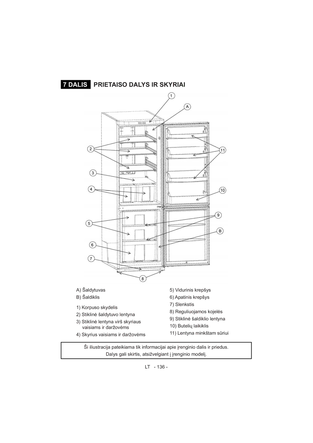 Sharp SJ-F320V operation manual Dalis Prietaiso Dalys IR Skyriai 