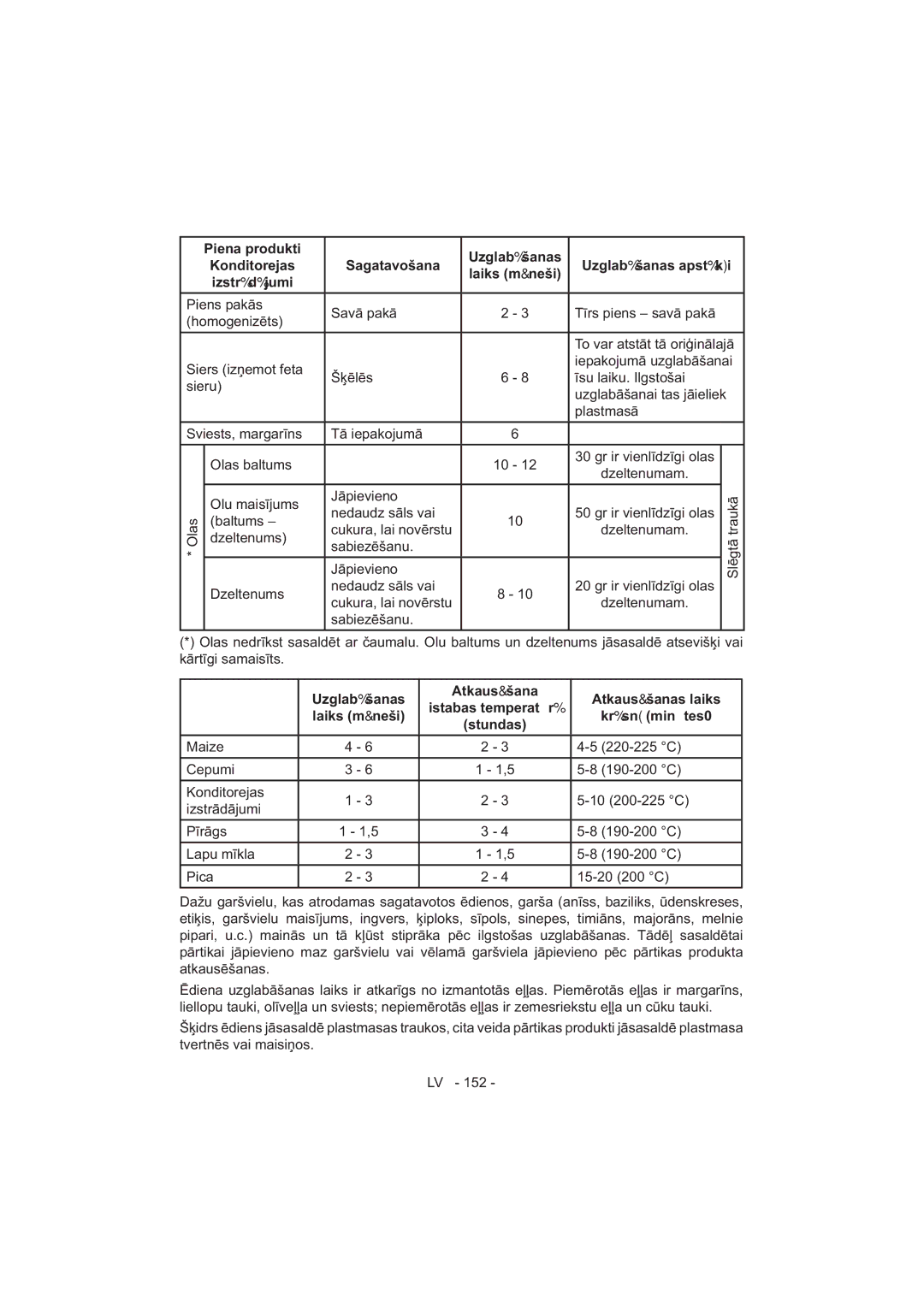 Sharp SJ-F320V operation manual Pica 