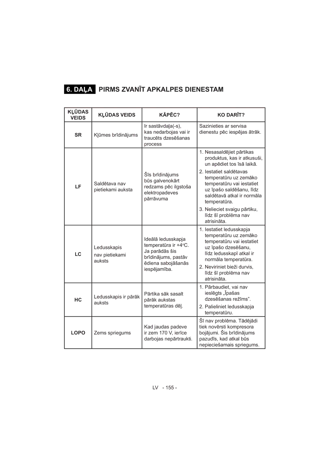 Sharp SJ-F320V operation manual Auksts 