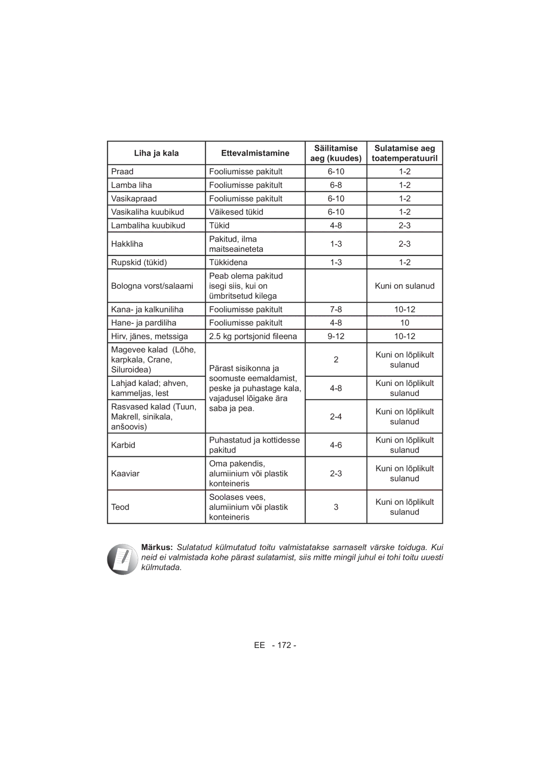 Sharp SJ-F320V operation manual Ümbritsetud kilega Kana- ja kalkuniliha Fooliumisse pakitult 