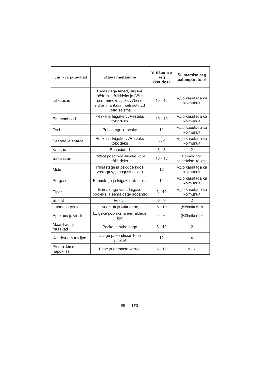 Sharp SJ-F320V operation manual Lillkapsas 