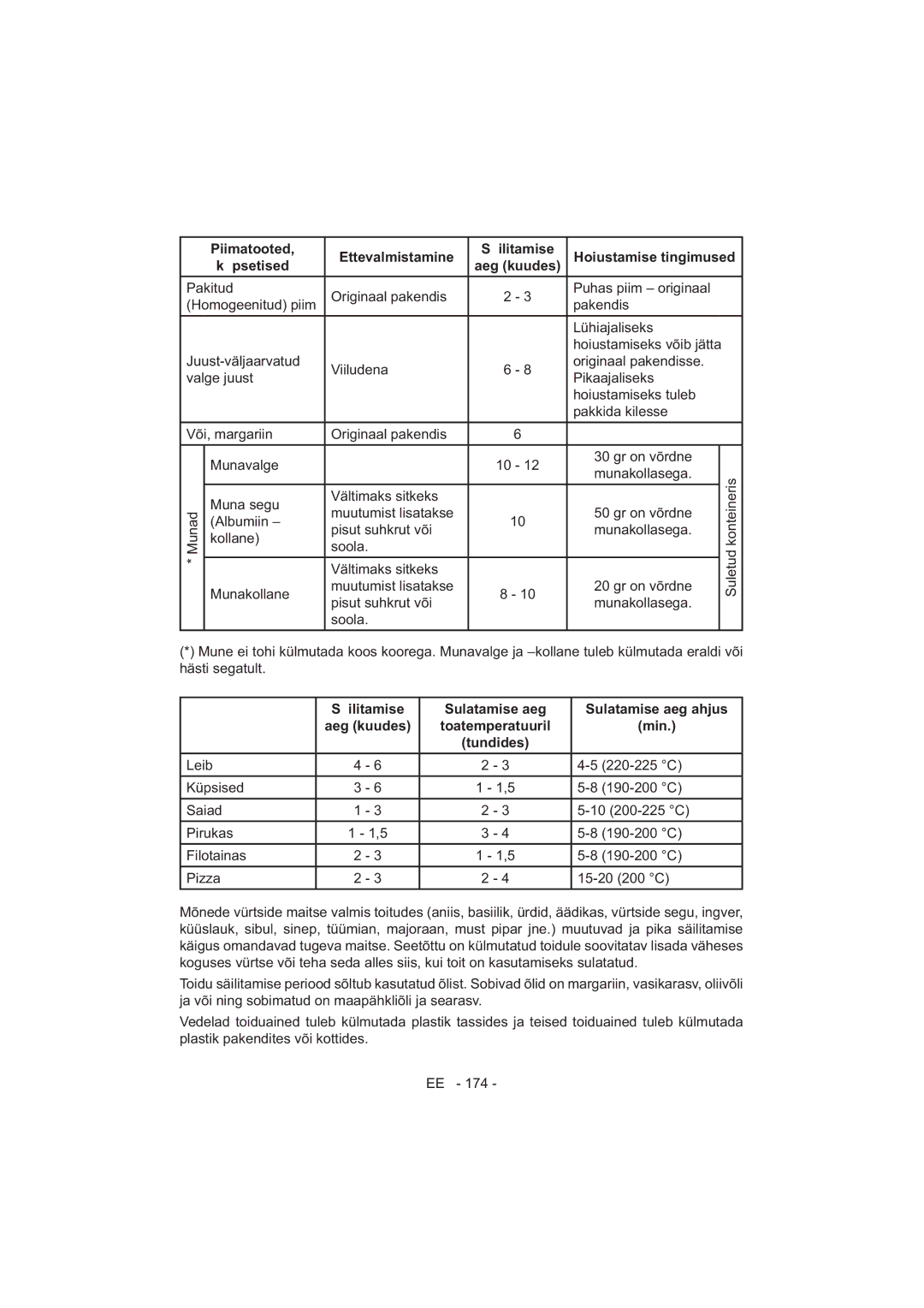 Sharp SJ-F320V operation manual Hoiustamiseks võib jätta 