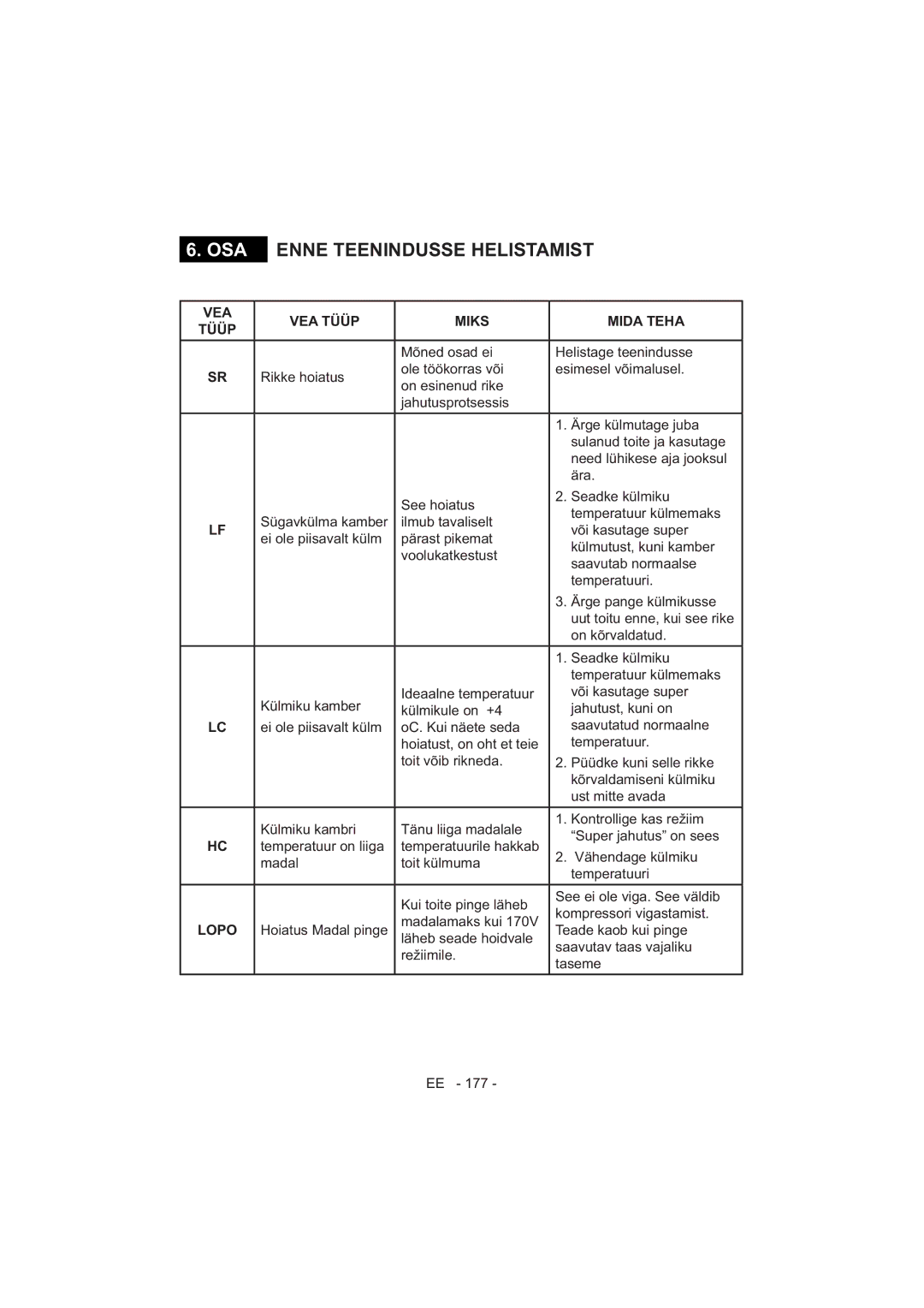 Sharp SJ-F320V operation manual Osa 