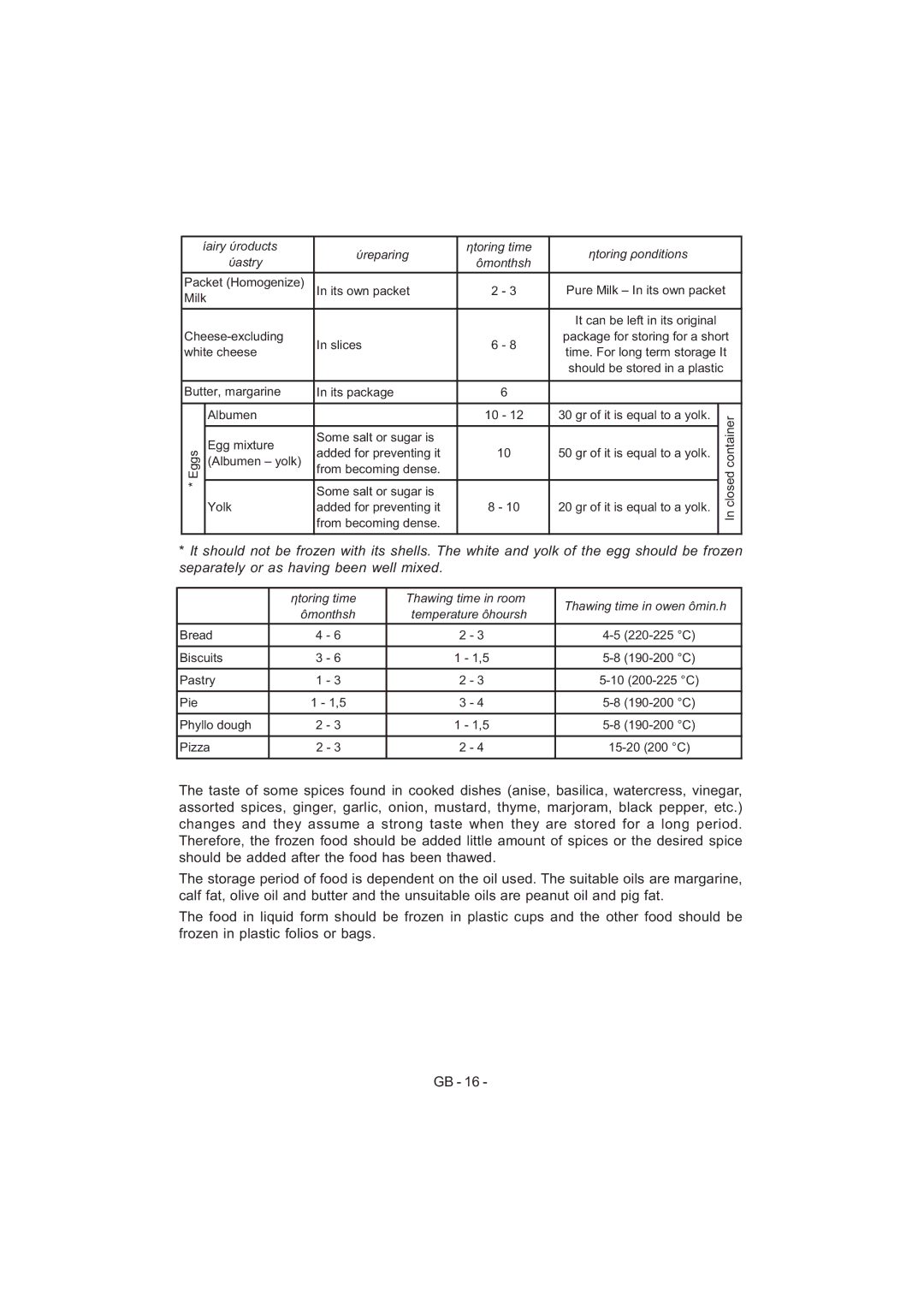 Sharp SJ-F320V operation manual Storing time Thawing time in room 