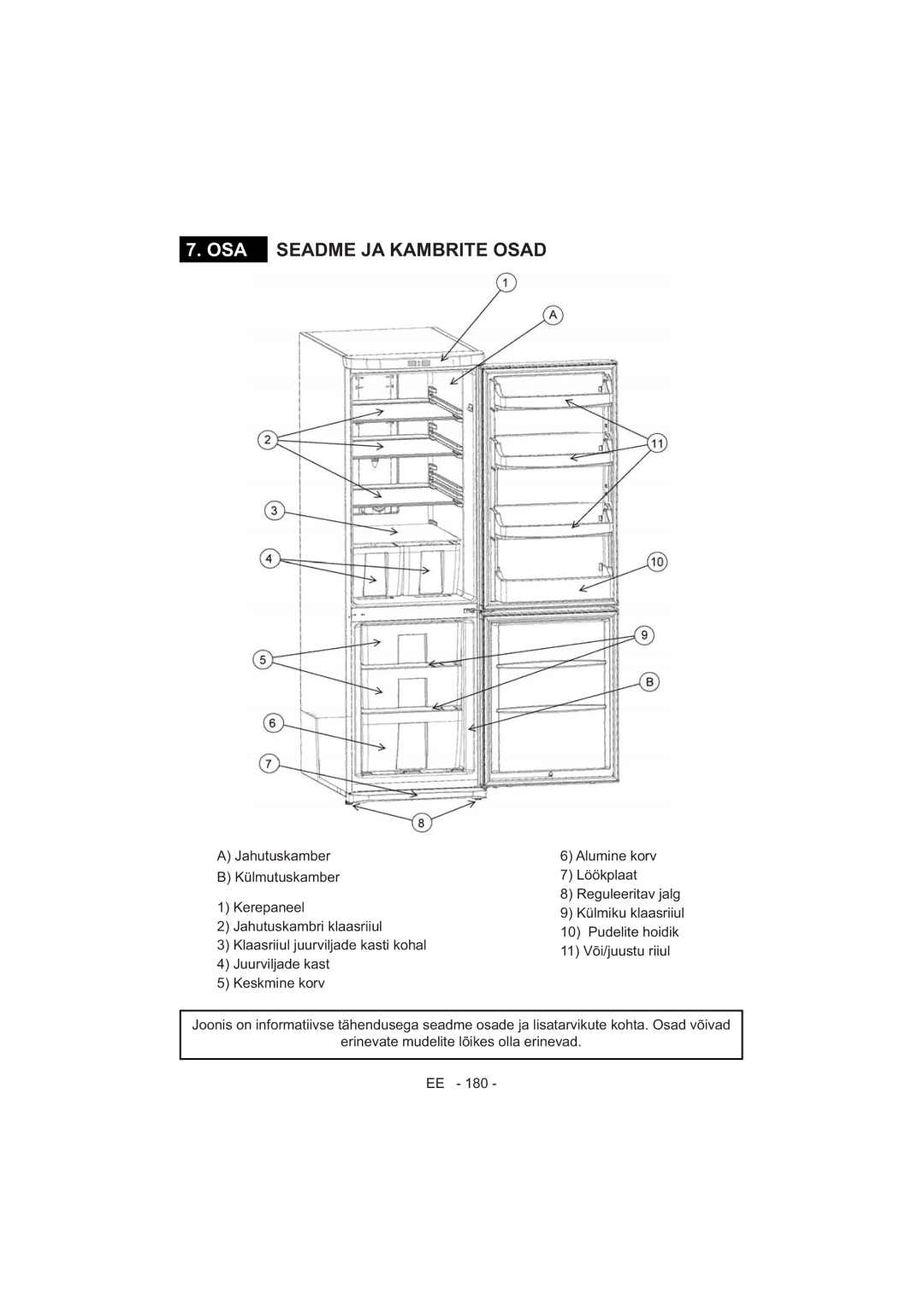 Sharp SJ-F320V operation manual OSA Seadme JA Kambrite Osad 