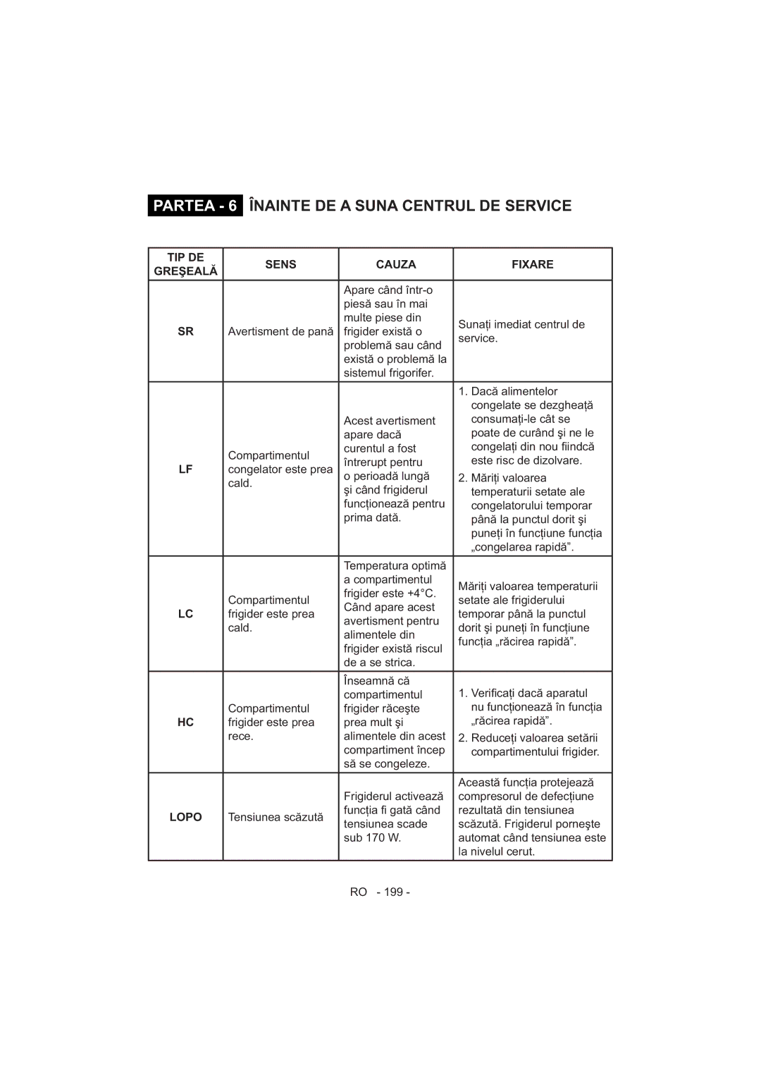 Sharp SJ-F320V operation manual Alimentele din 