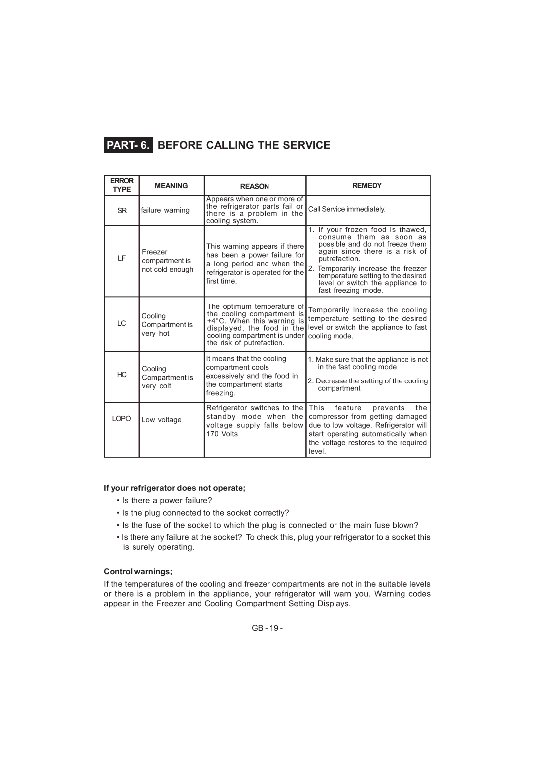 Sharp SJ-F320V operation manual If your refrigerator does not operate, Control warnings 