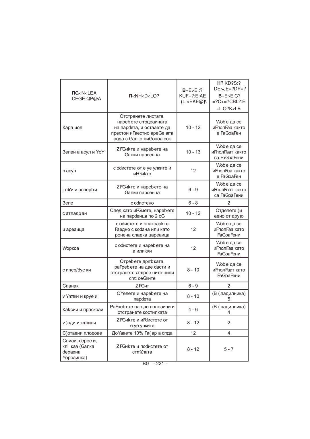 Sharp SJ-F320V operation manual 