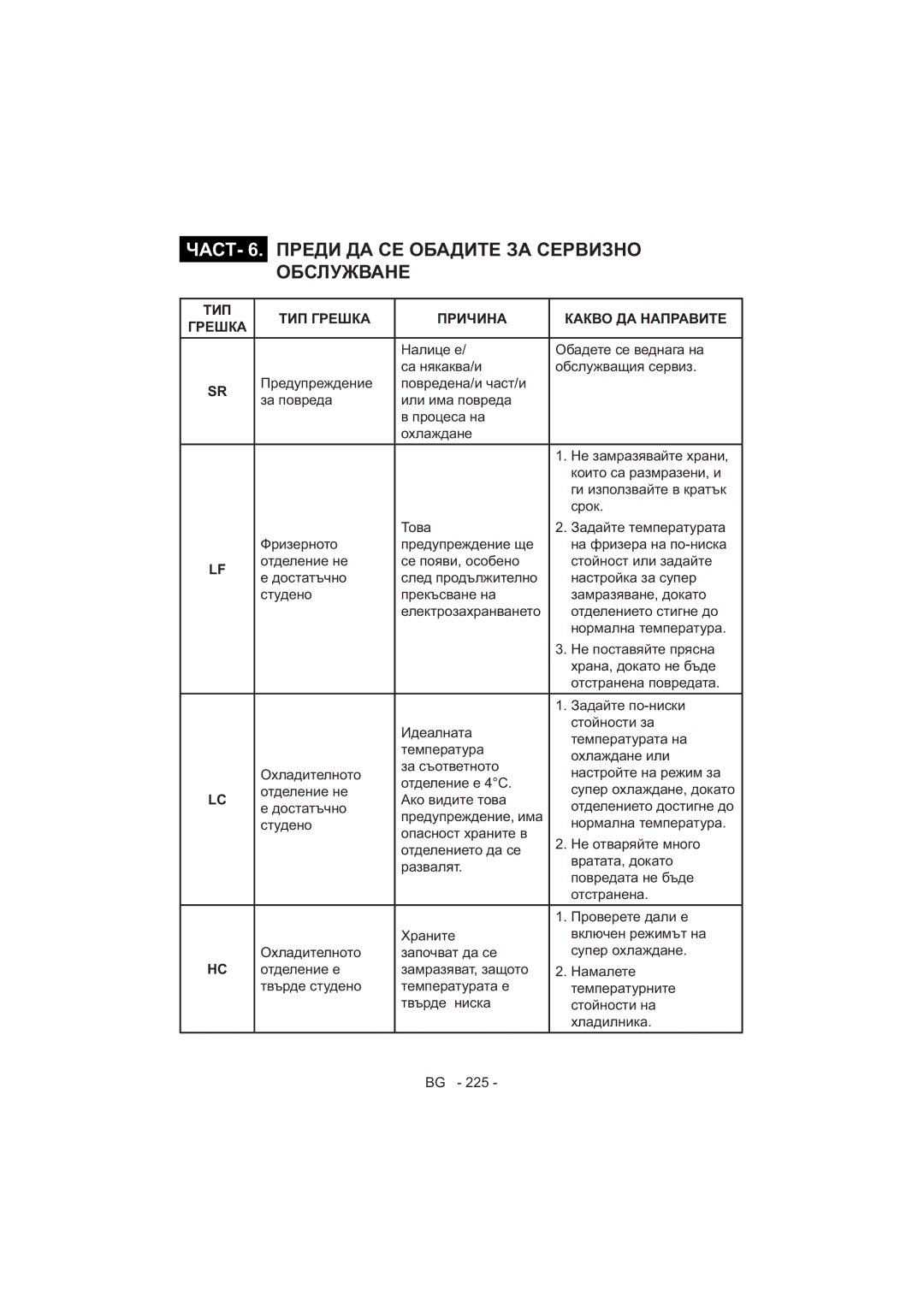 Sharp SJ-F320V operation manual 