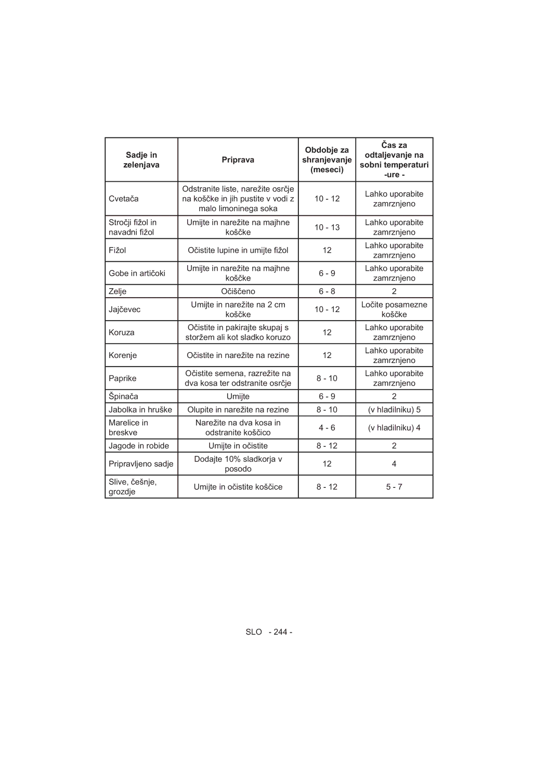 Sharp SJ-F320V operation manual Lahko uporabite 