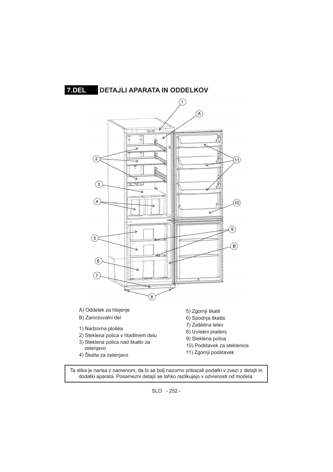 Sharp SJ-F320V operation manual DEL Detajli Aparata in Oddelkov 