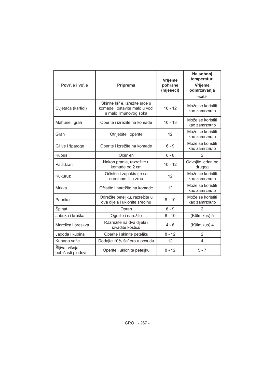 Sharp SJ-F320V operation manual Komade i ostavite malo u vodi Kao zamrznuto 