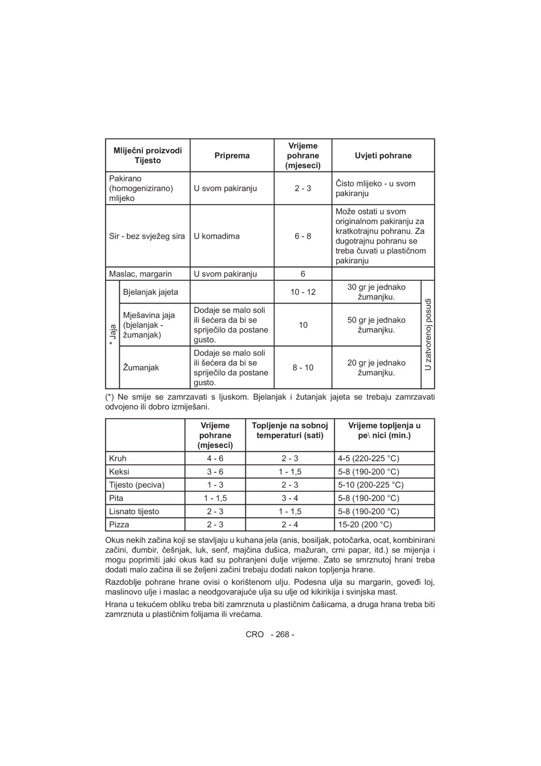 Sharp SJ-F320V operation manual 