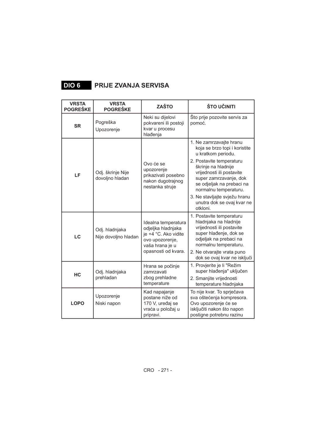 Sharp SJ-F320V operation manual Vrsta 