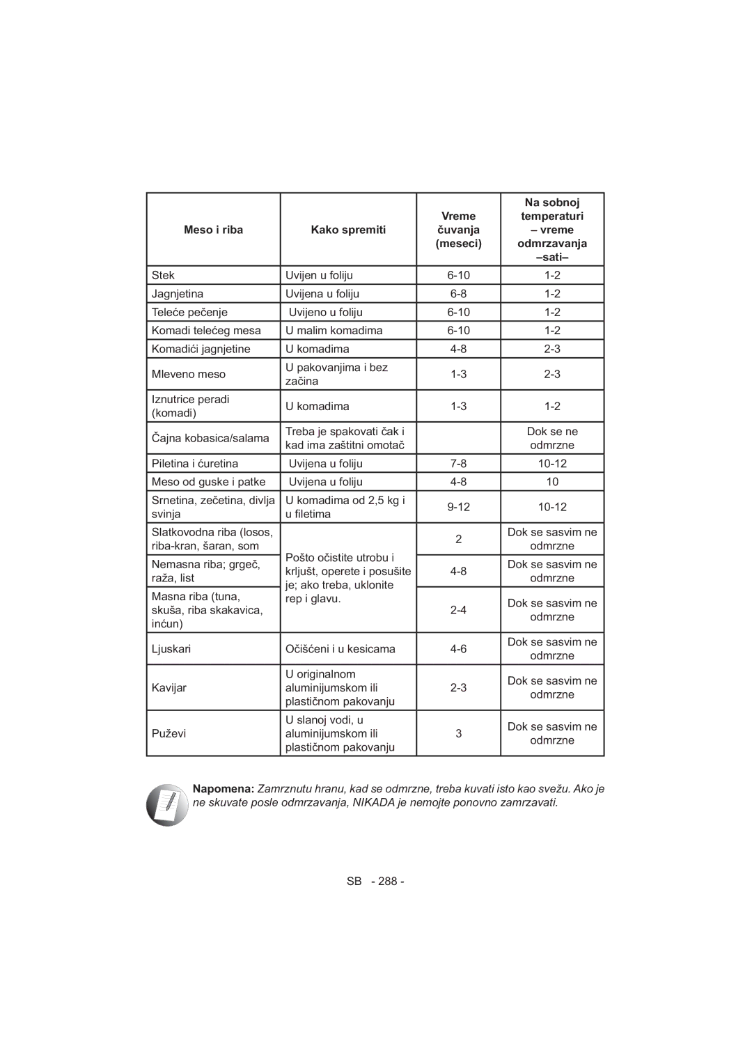 Sharp SJ-F320V operation manual Vreme Temperaturi 