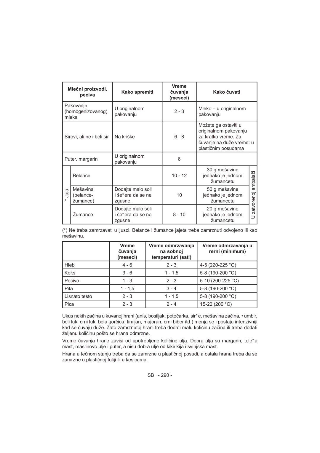 Sharp SJ-F320V operation manual Vreme Peciva 