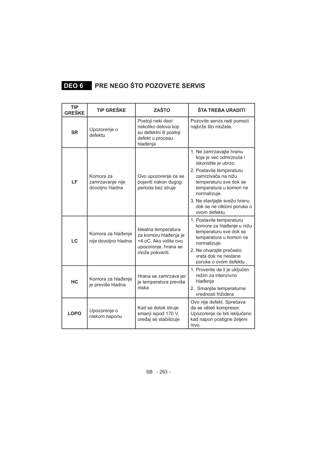 Sharp SJ-F320V operation manual Tip 